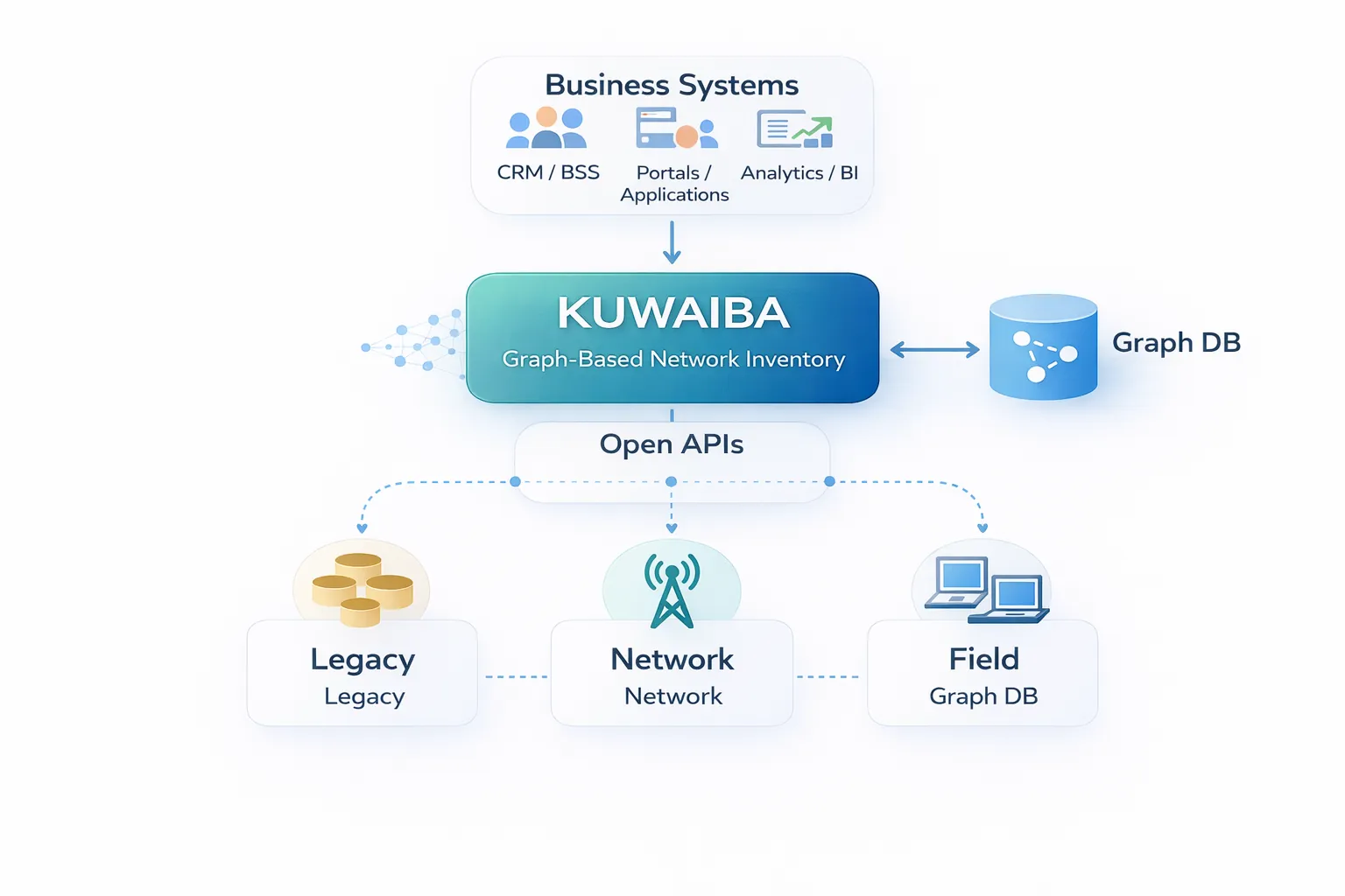 Kuwaiba architecture diagram