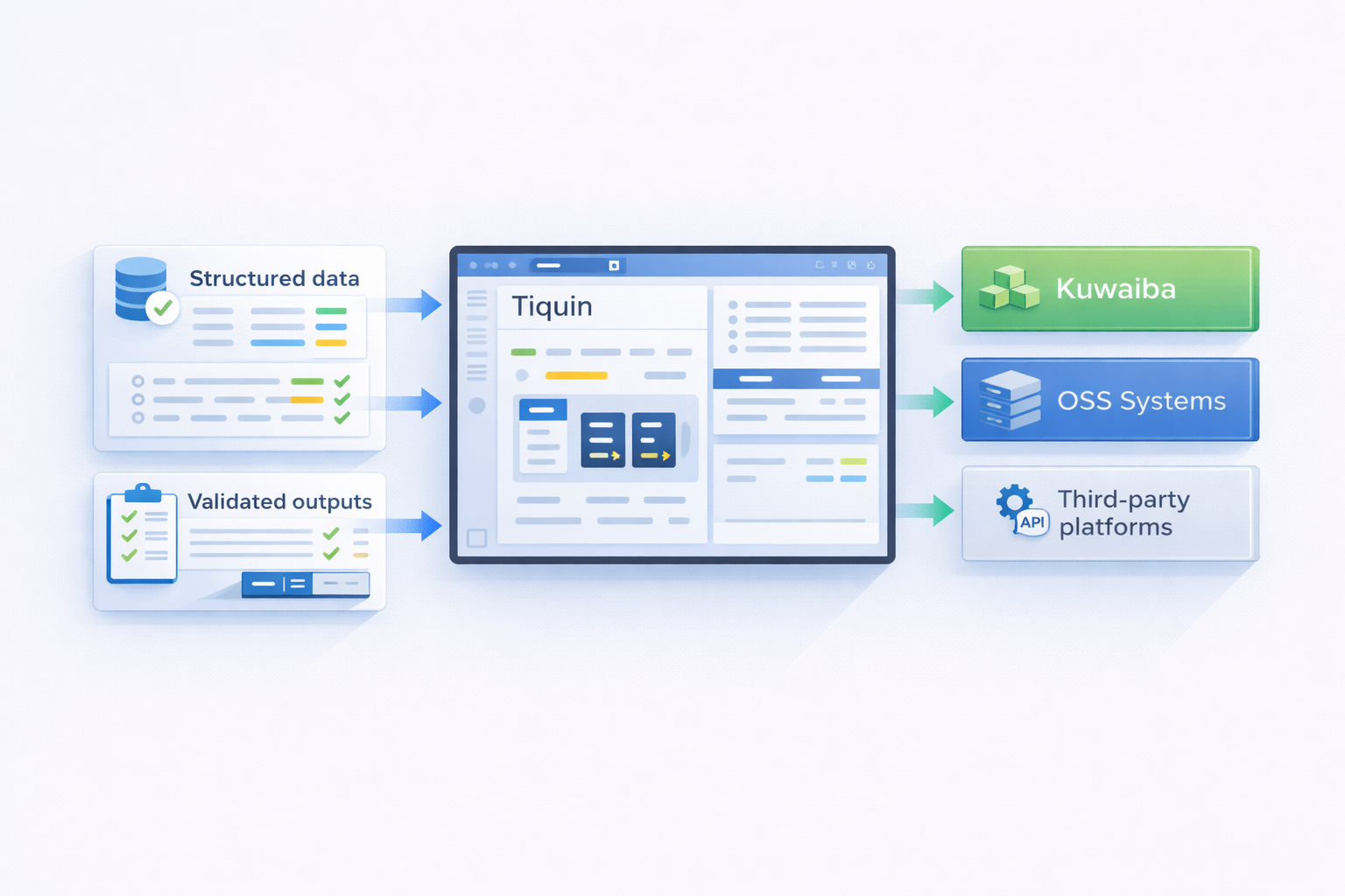 Tiuquin integration with OSS ecosystem